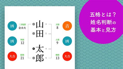 外格 12|外格とは？姓名判断の基本となる五格の解説